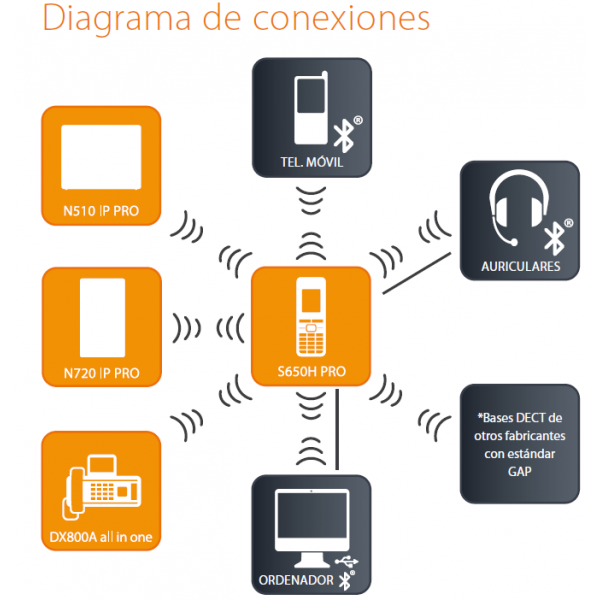 Gigaset S650H