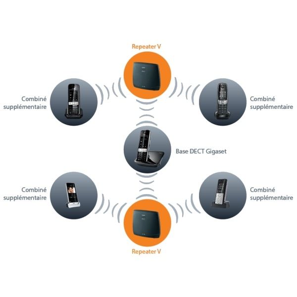 Gigaset Repeater V3 
