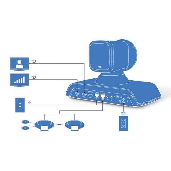 Lifesize ICON 700 Caméra et téléphone de conférence