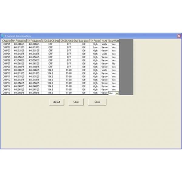 Kit de programmation PRG10 pour Midland