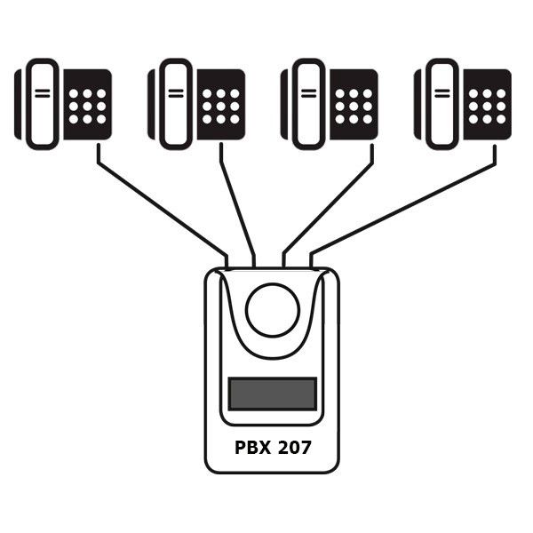 Orchid Telecom PBX207