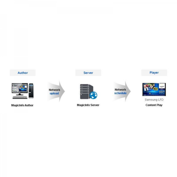 Samsung Magic Info Unified Player 2
