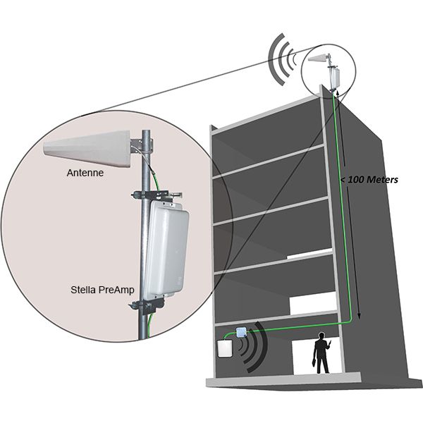 Stella Pre amplificateur