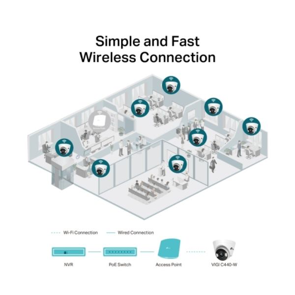 TP-Link VIGI C440 (2.8mm)