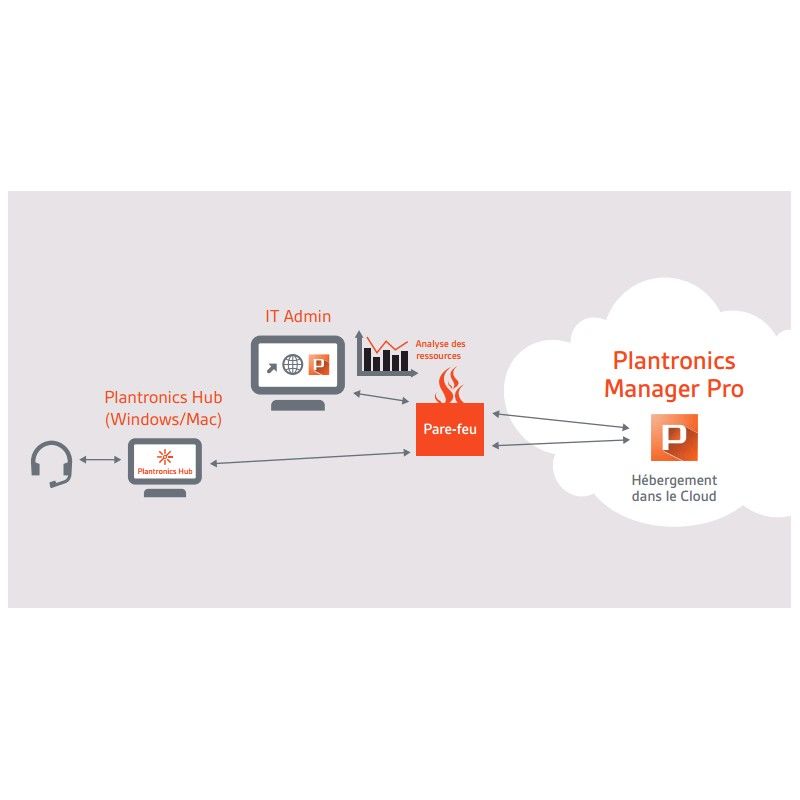 Plantronics Manager Pro