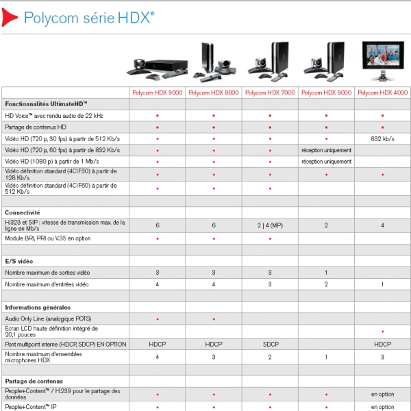 polycom visio stencils polycom visio best free home design idea inspiration polycom visio stencils polycom visio best free home design idea inspiration