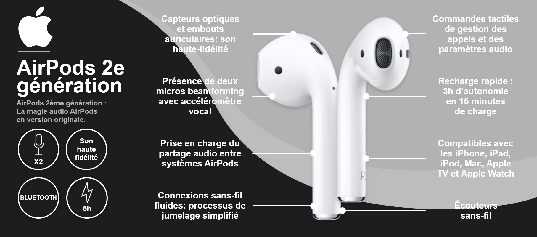 Apple AirPods 2e génération