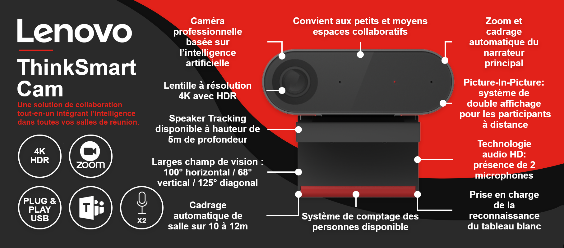 Lenovo ThinkSmart Cam