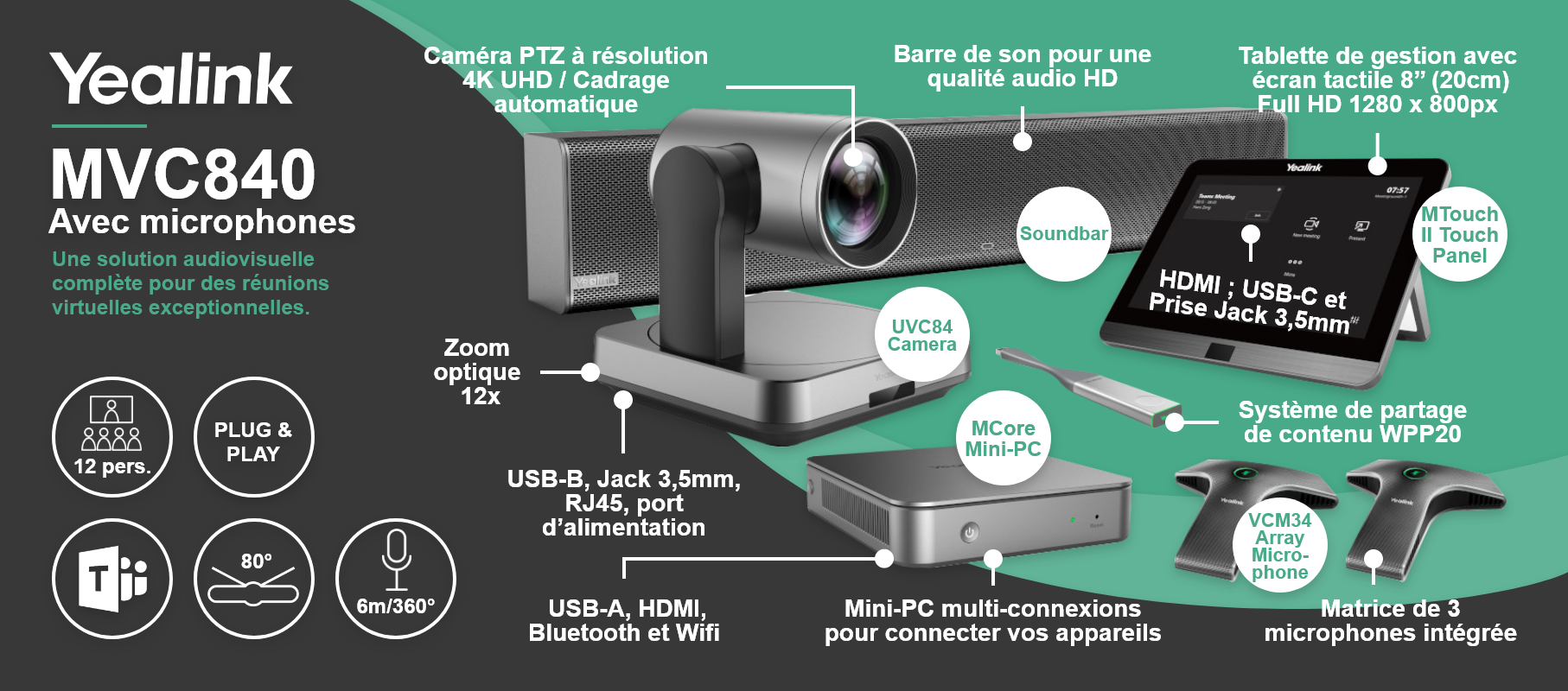 Yealink MCV840 Avec Microphones