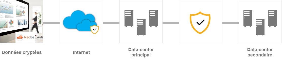 Onedirect BackUp fonctionnement