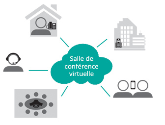 Salle conférence virtuelle