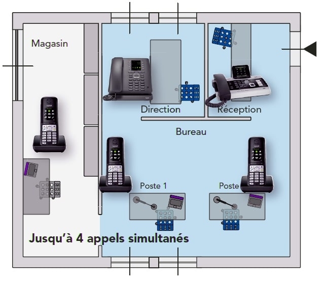 INFO TEL Services - 👨‍⚕ Mini Standard Téléphonique destiné aux