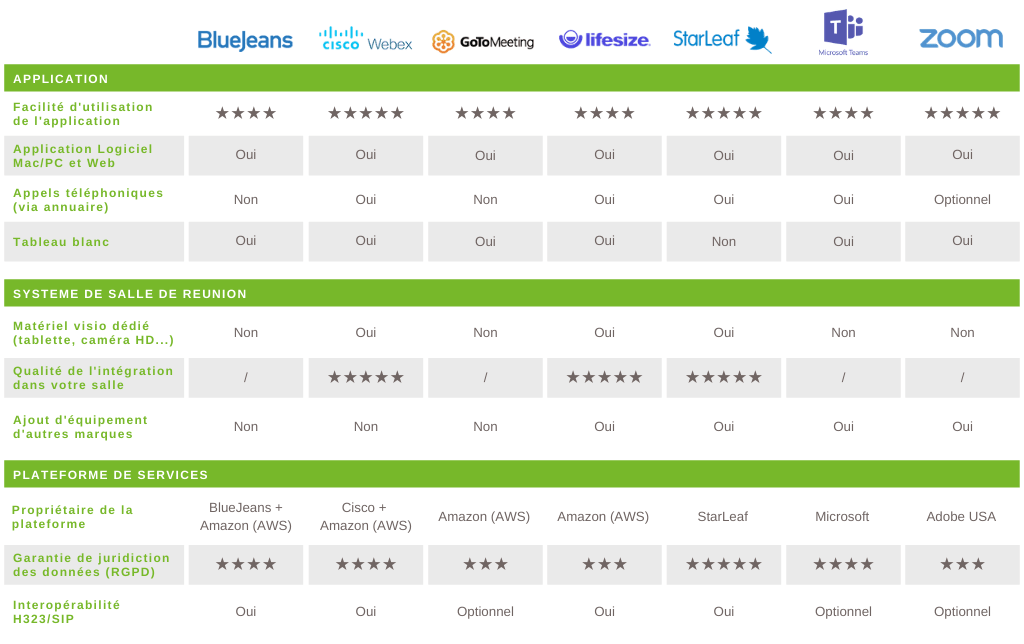 comparatif softphones