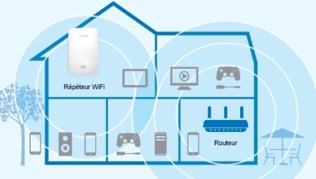 Répéteur WiFi