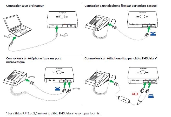 Connexion Jabra LInk 950 Onedirect