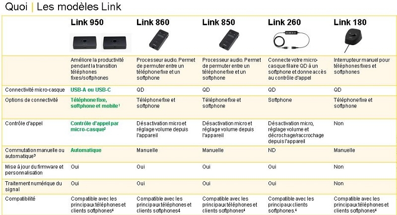 Jabra link 950 Onedirect