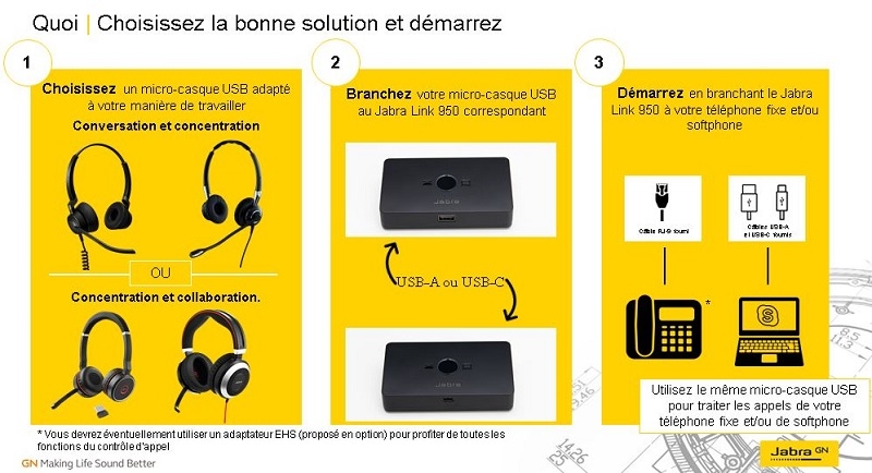 Jabra lo,k 950 Onedirect
