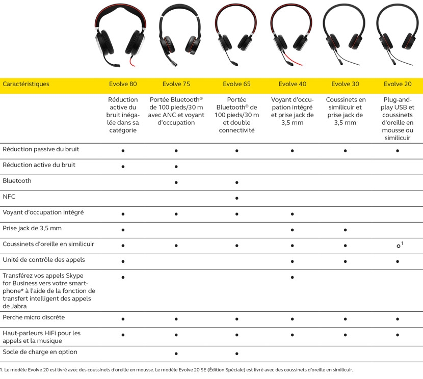 Jabra Evolve 40 USB UC MS DUO