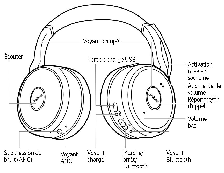 Test Jabra Evolve 75 : le casque-micro qui a plus d'un tour dans