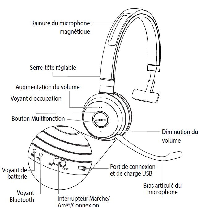 EVOLVE 65-ONEDIRECT