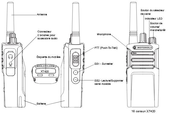 MOTORLA XT420 -ONEDIRECT