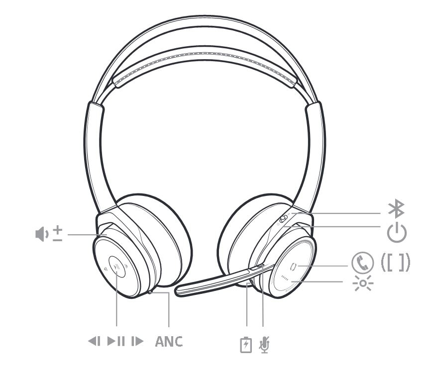 Plantronics voyager focus-Onedirect