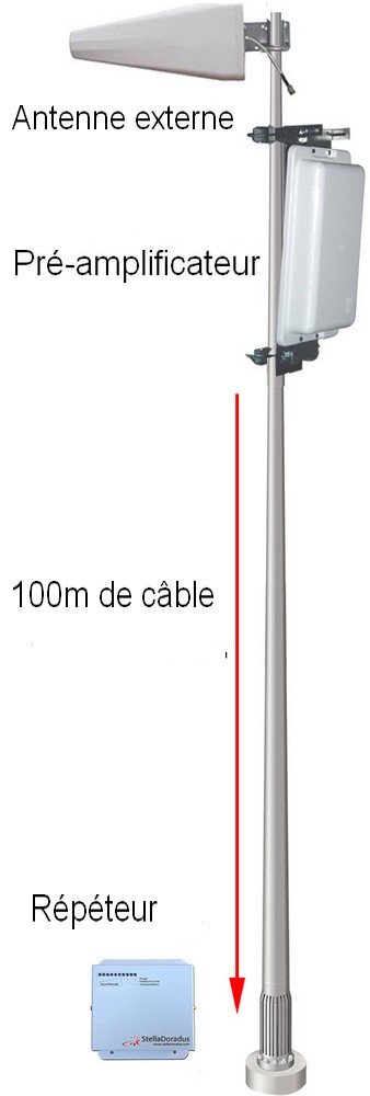 Amplificateur De Signal Mobile 4G/5G - 5 Bandes (800/900/1800/2100/2600 MHz) - Kit Complet Avec Antennes Intérieures/extérieures, Câbles - Pour Maison, Bureau, Sous-sol
