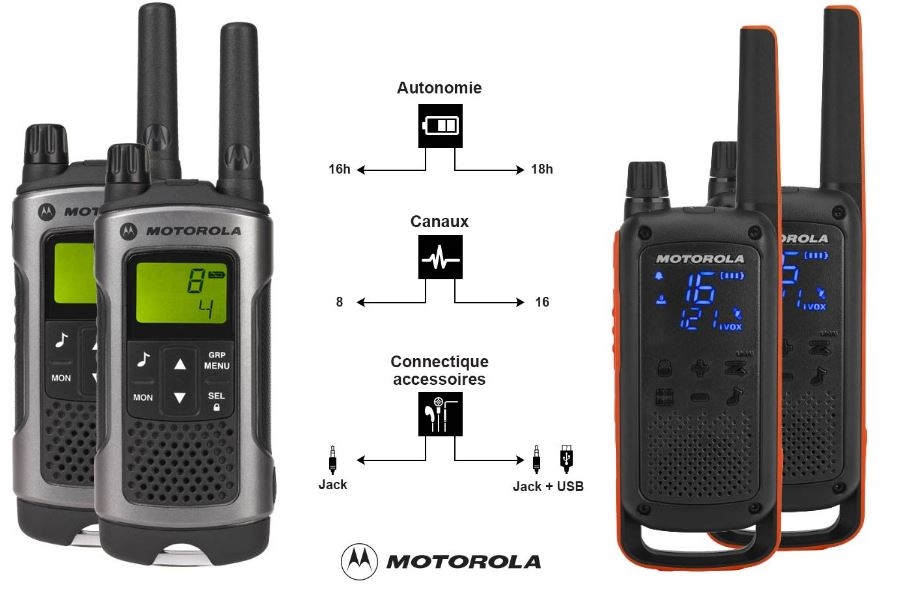 Comparatif talkie walkie Motorola T82 vs T80